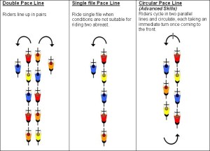 group+ride+patterns copy